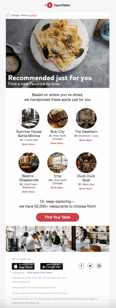cross sell email automation example